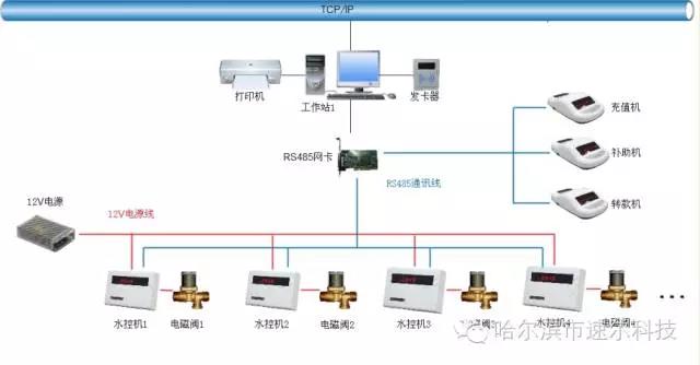 哈爾濱水控機.jpg