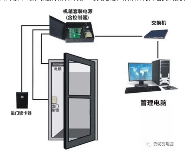 哈爾濱門禁